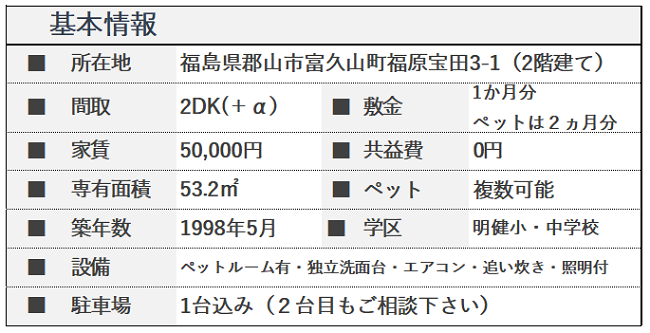 セゾンボニータ基本情報