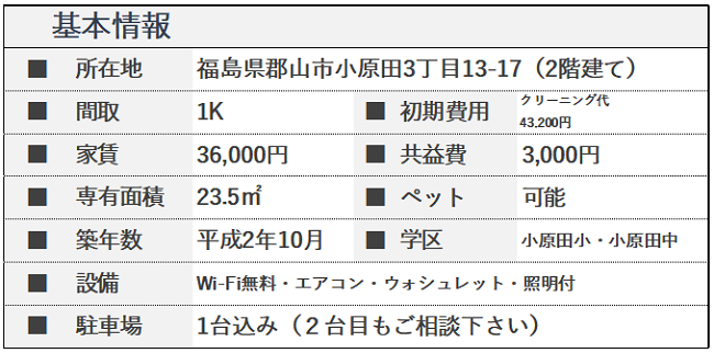 フューチャーコーポ基本情報
