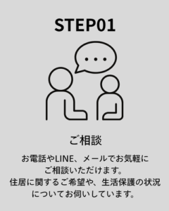 郡山市_アパート賃貸入居手順 ご相談