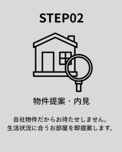郡山市_アパート賃貸入居手順 物件提案内覧